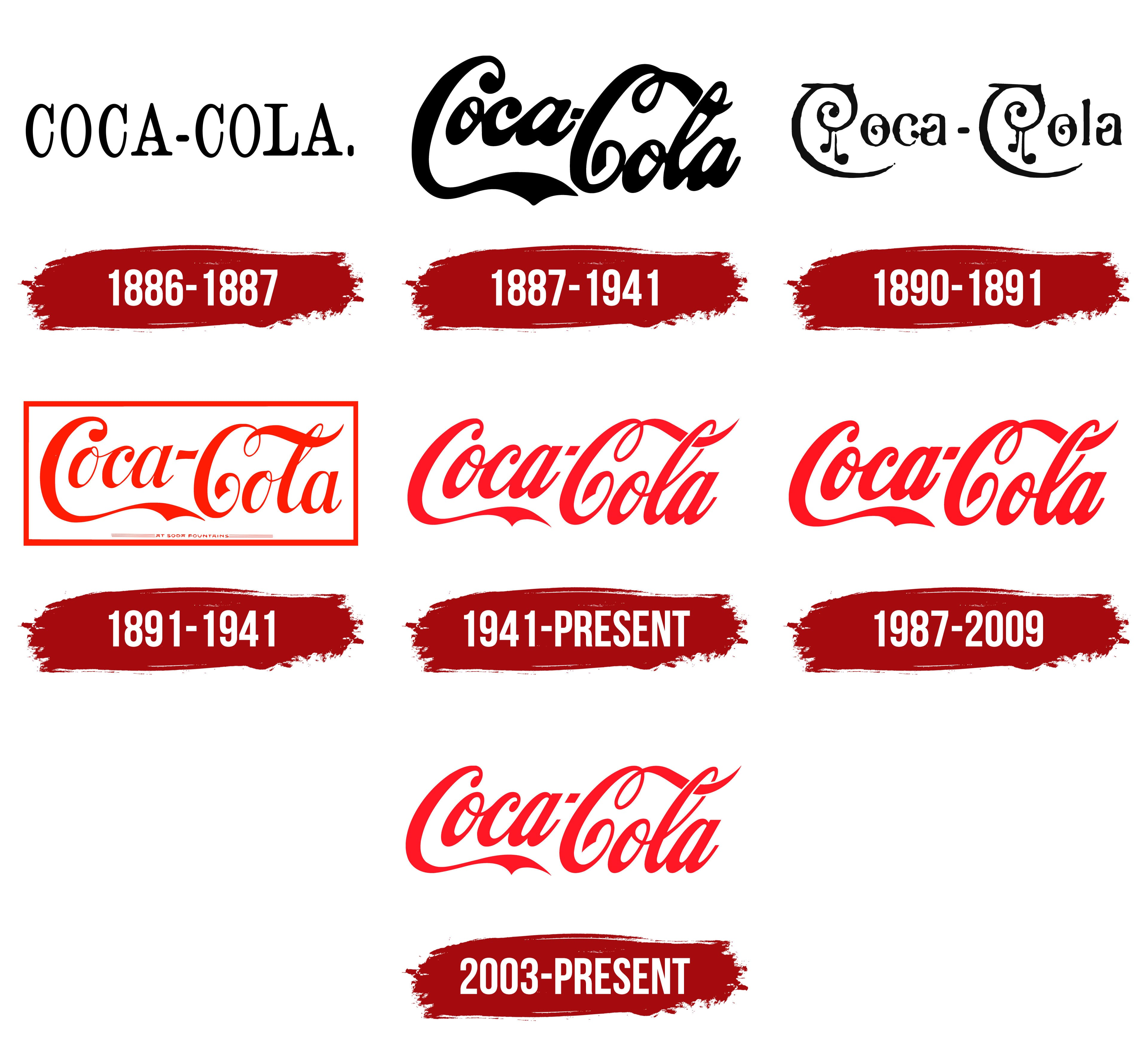The Evolution of Logos